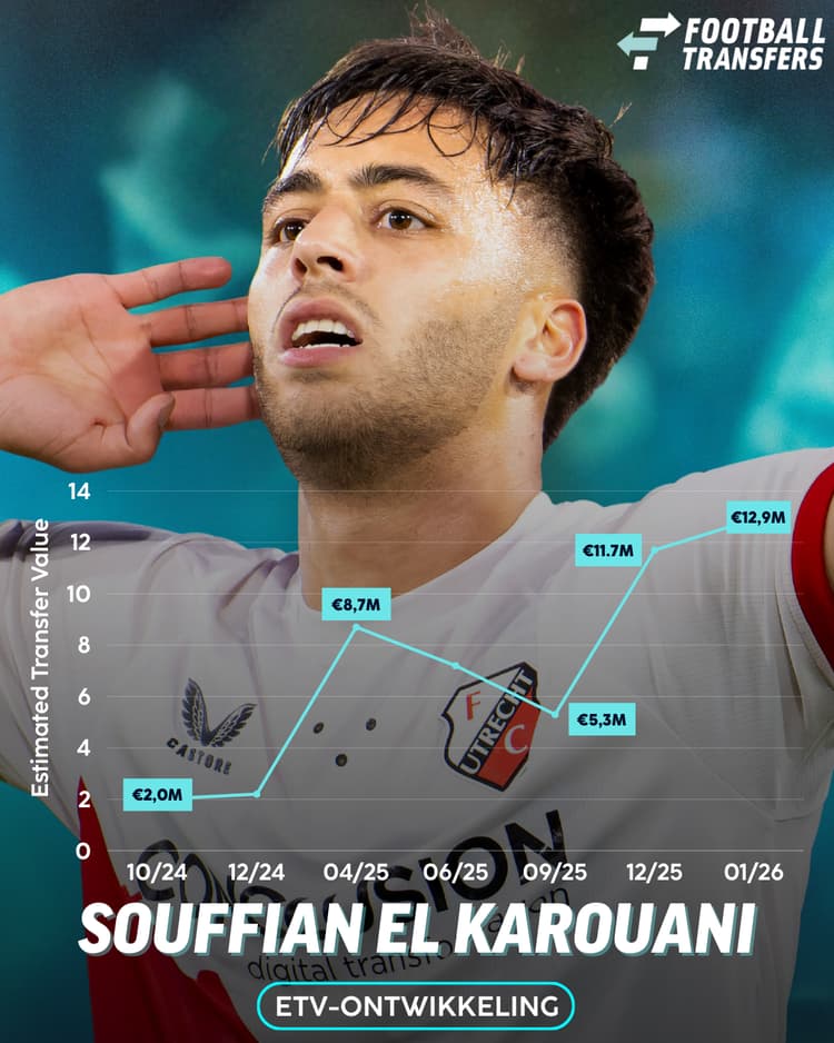 Ontwikkeling ETV Souffian El Karouani