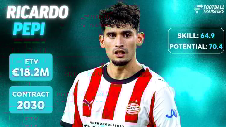 De Skill-rating, ETV en contractduur van Ricardo Pepi.