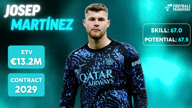 De Skill-rating, ETV en contractduur van Josep Martínez.