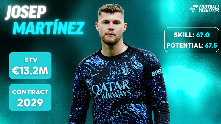 De Skill-rating, ETV en contractduur van Josep Martínez.