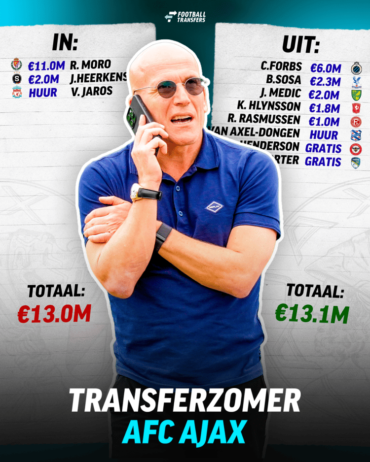 Alle transfers van Ajax op een rijtje!