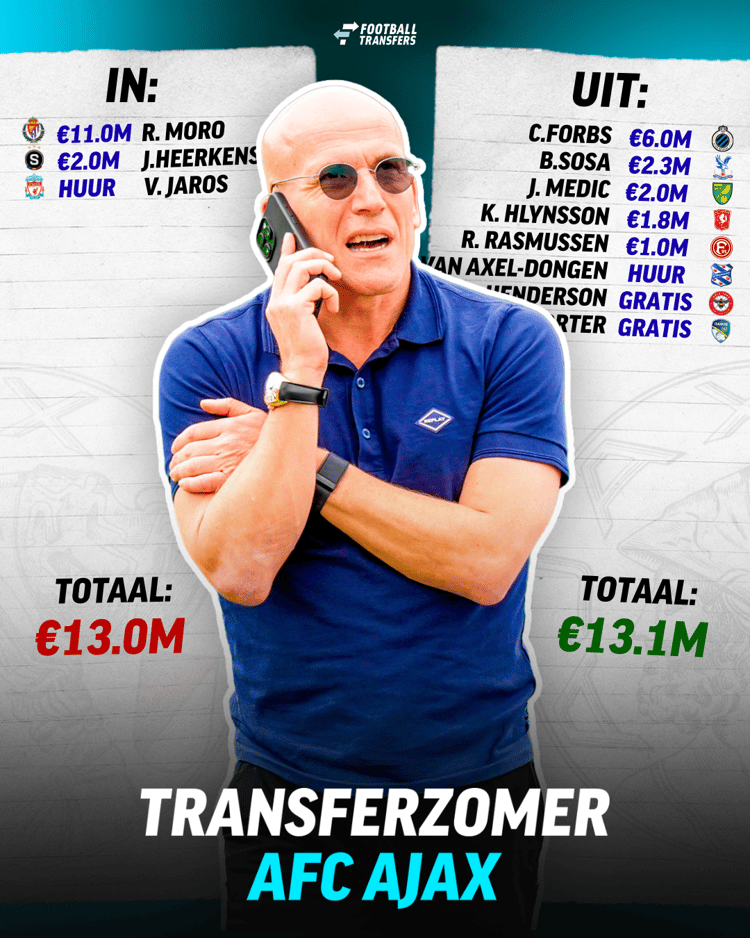 Alle transfers van Ajax op een rijtje!