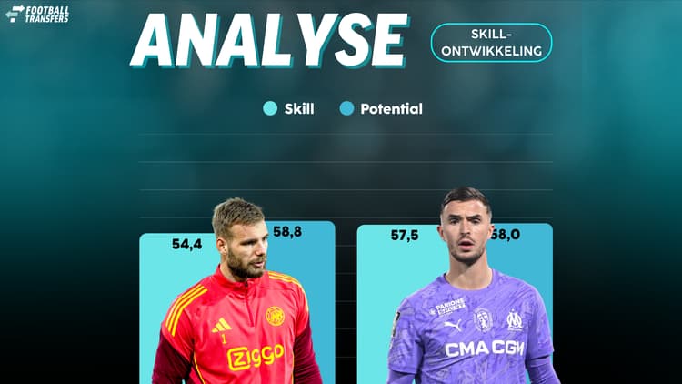 De Skill-ratings van Vitezslav Jaros en Jeffrey de Lange.
