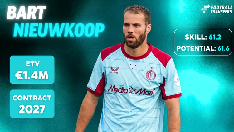 De Skill-rating, ETV en contractduur van Bart Nieuwkoop.