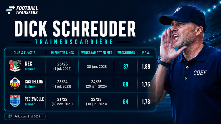 De trainerscarrière van Dick Schreuder