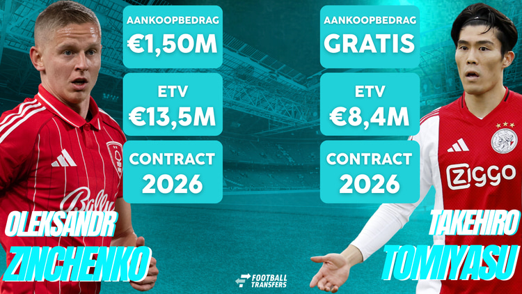 Ajax voegde deze winter met Oleksandr Zinchenko en Takehiro Tomiyasu internationale ervaring toe aan zijn defensie.