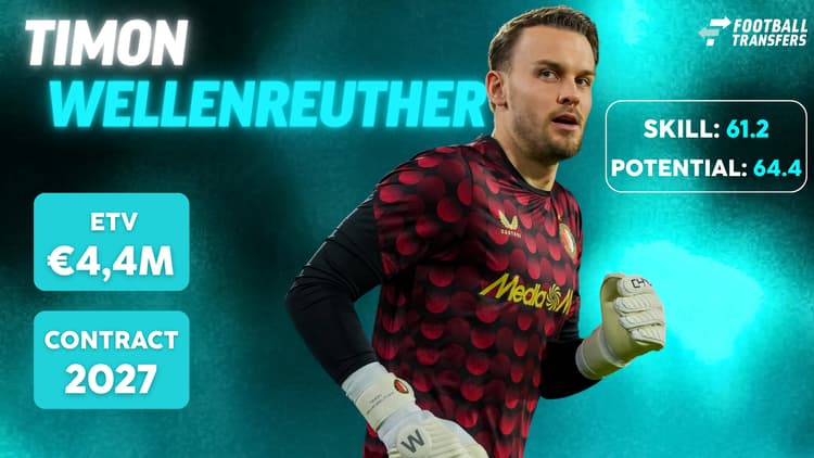 De Skill-rating, ETV en contractduur van Timon Wellenreuther.