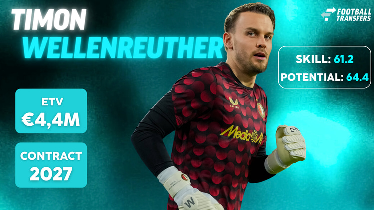 De Skill-rating, ETV en contractduur van Timon Wellenreuther.