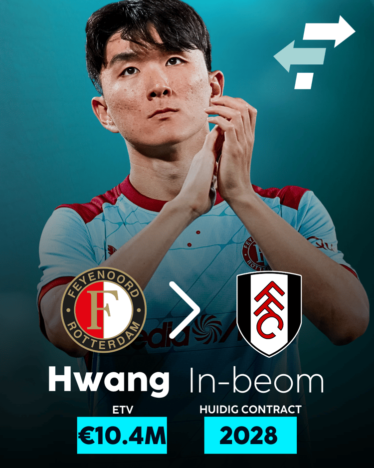 Hwang In-beom kan Feyenoord verlaten voor Fulham.