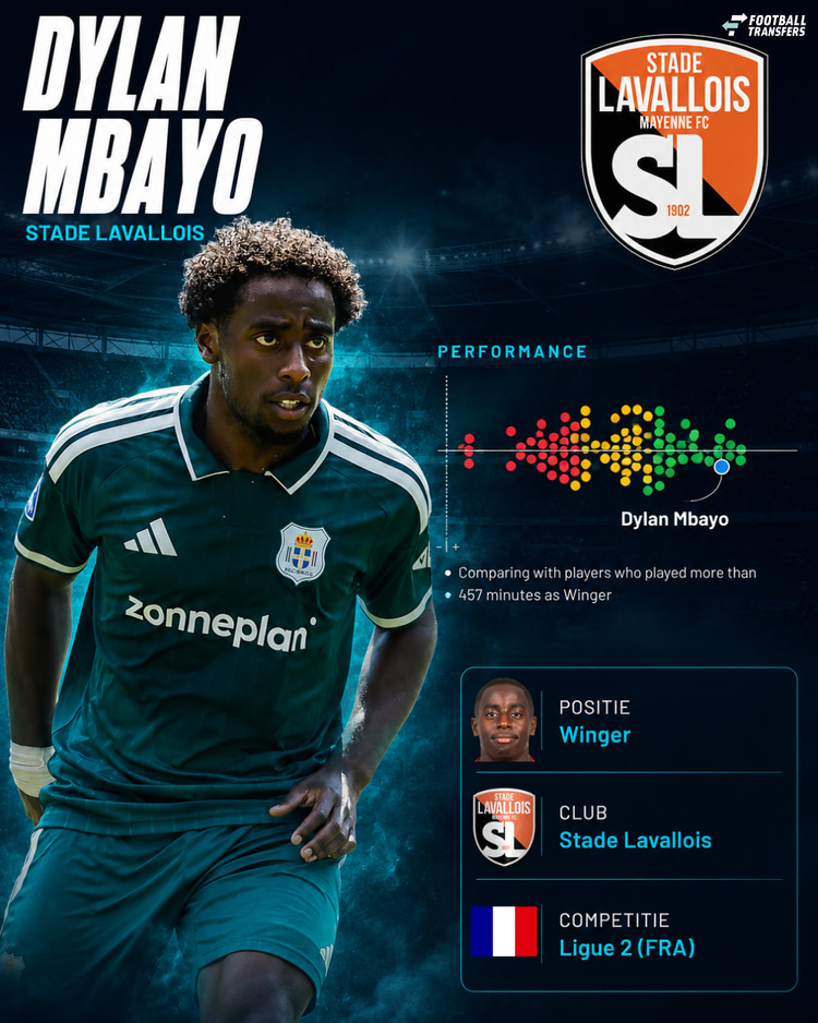 De prestaties van Mbayo in 2025/26 onder de vleugelaanvallers in Ligue 2.