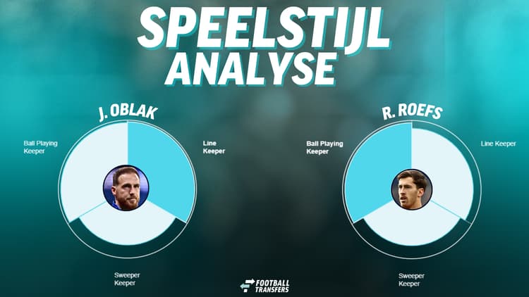 De speelstijlen van Jan Oblak en Robin Roefs.