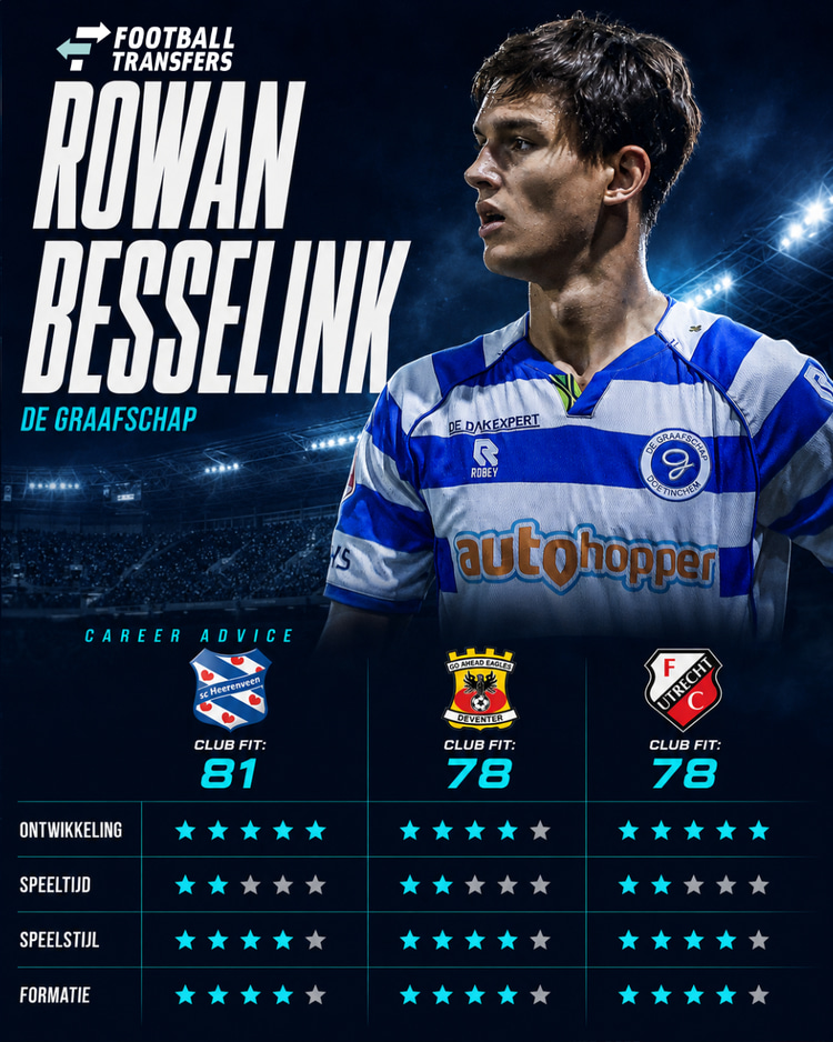 Sc Heerenveen is voor Rowan Besselink de ideale vervolgstap in de Eredivisie.