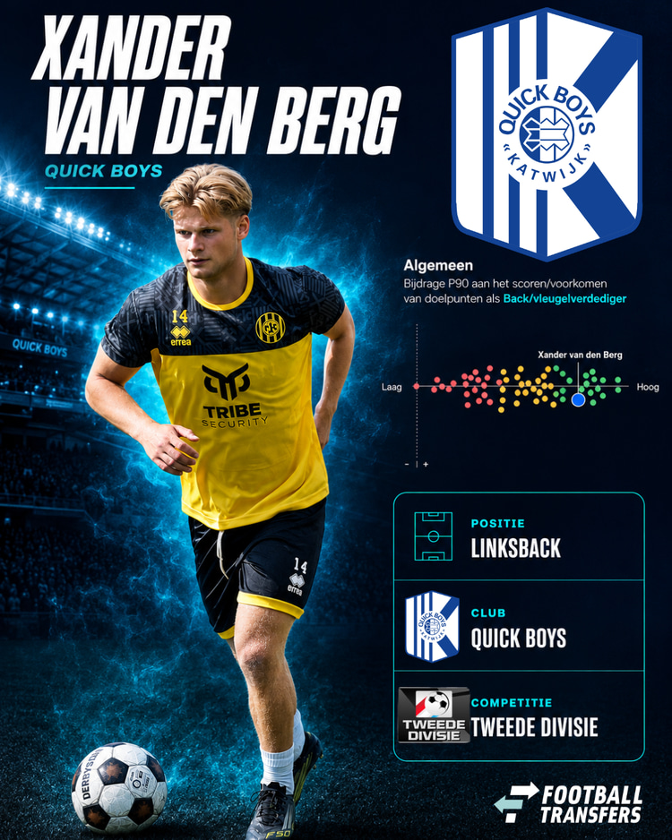 De prestaties van Xander van den Berg, in dienst van Quick Boys.