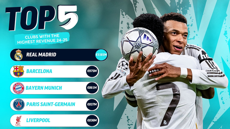 Top five highest-earning football clubs in 2024/25