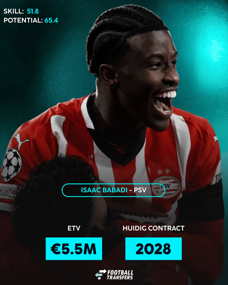 De ETV van Isaac Babadi!