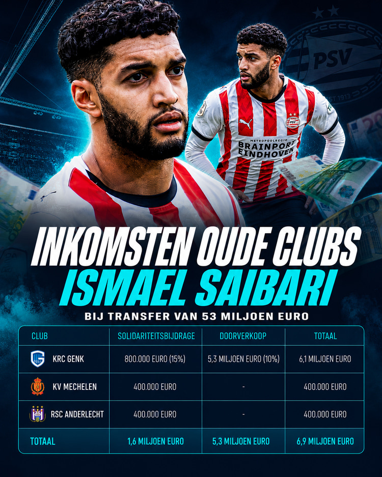 KRC Genk, KV Mechelen en Anderlecht profiteren volop mee van een recordtransfer van Ismael Saibari.