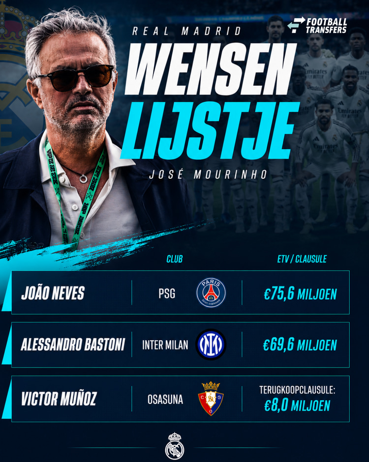 José Mourinho heeft drie spelers op het lijstje staan die hij graag bij Real Madrid wil halen!