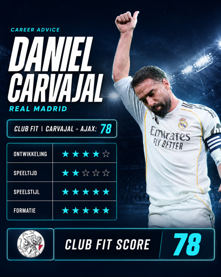 Past Daniel Carvajal bij Ajax?