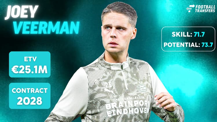 De Skill-rating, ETV en contractduur van Joey Veerman.