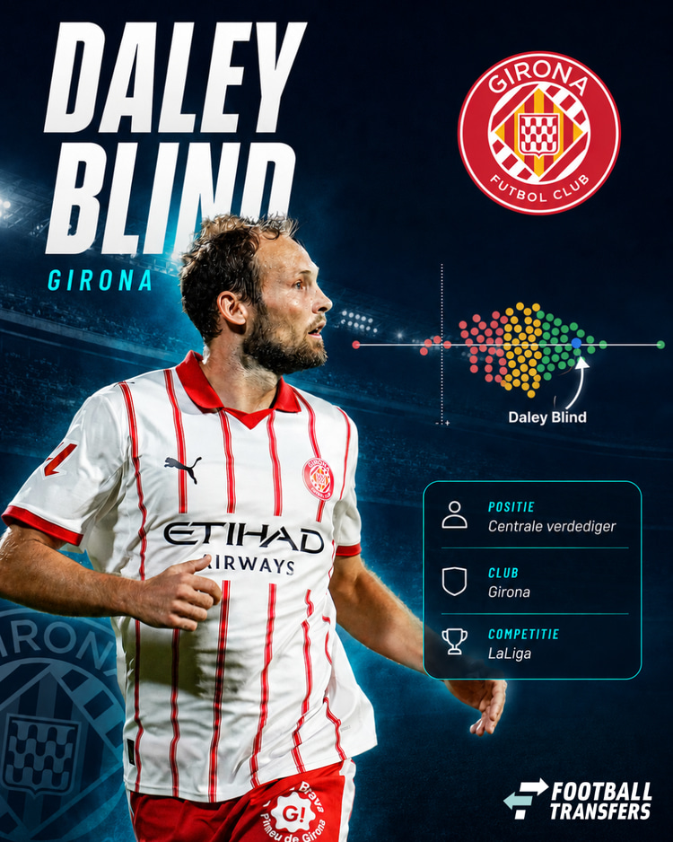 De prestaties van Daley Blind bij Girona.