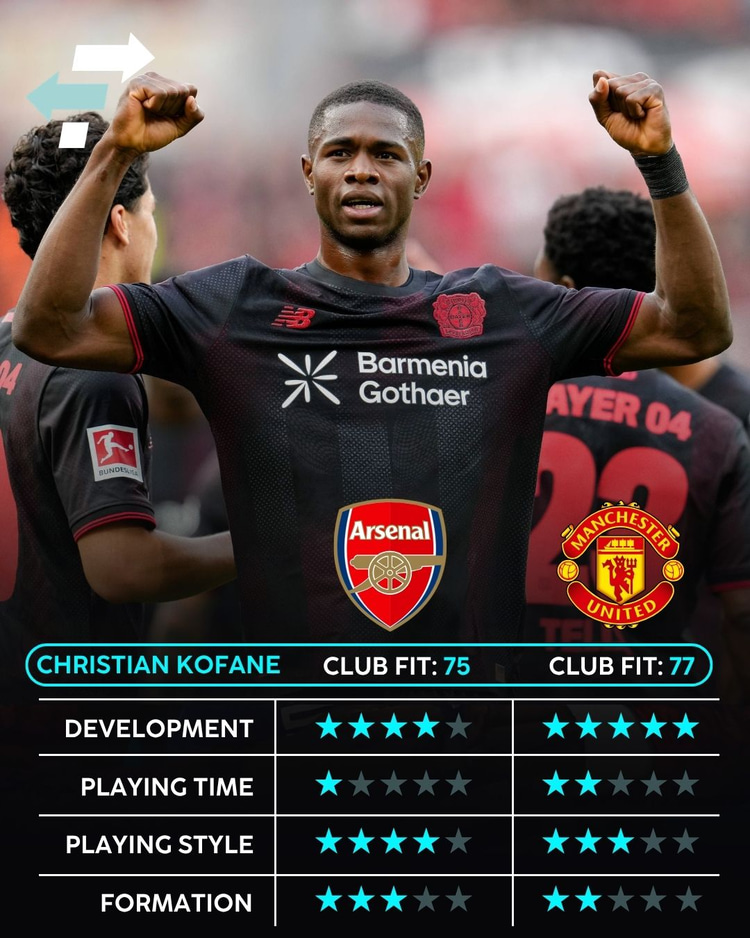 Christian Kofane, Club Fit, Arsenal, Man Utd