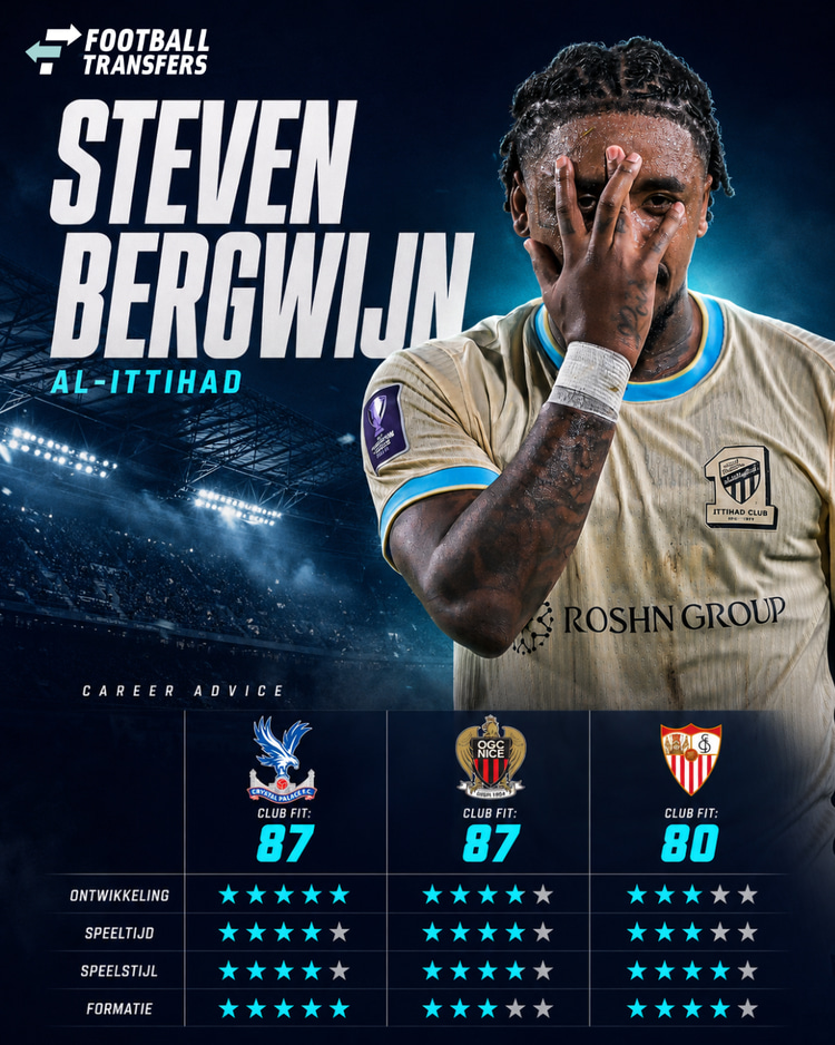 De Club Fits van Steven Bergwijn met Crystal Palace, OGC Nice en Sevilla.