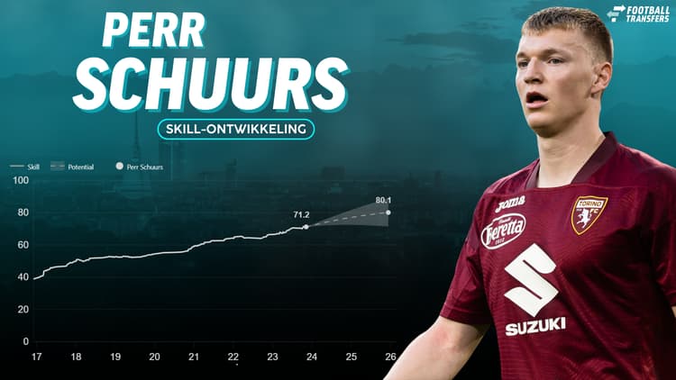 Perr Schuurs is al een tijdlang geblesseerd bij Torino, maar beschikt nog steeds over een hoge Skill.