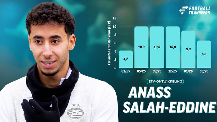 De Estimated Transfer Value (ETV) van Anass Salah-Eddine.