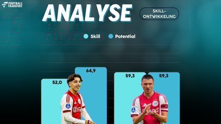 De Skill-ratings van Rayane Bounida en Steven Berghuis.