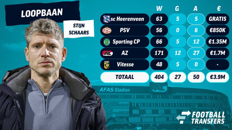 Stijn Schaars speelde als middenvelder 171 officiële wedstrijden voor AZ en werd in 2009 landskampioen.