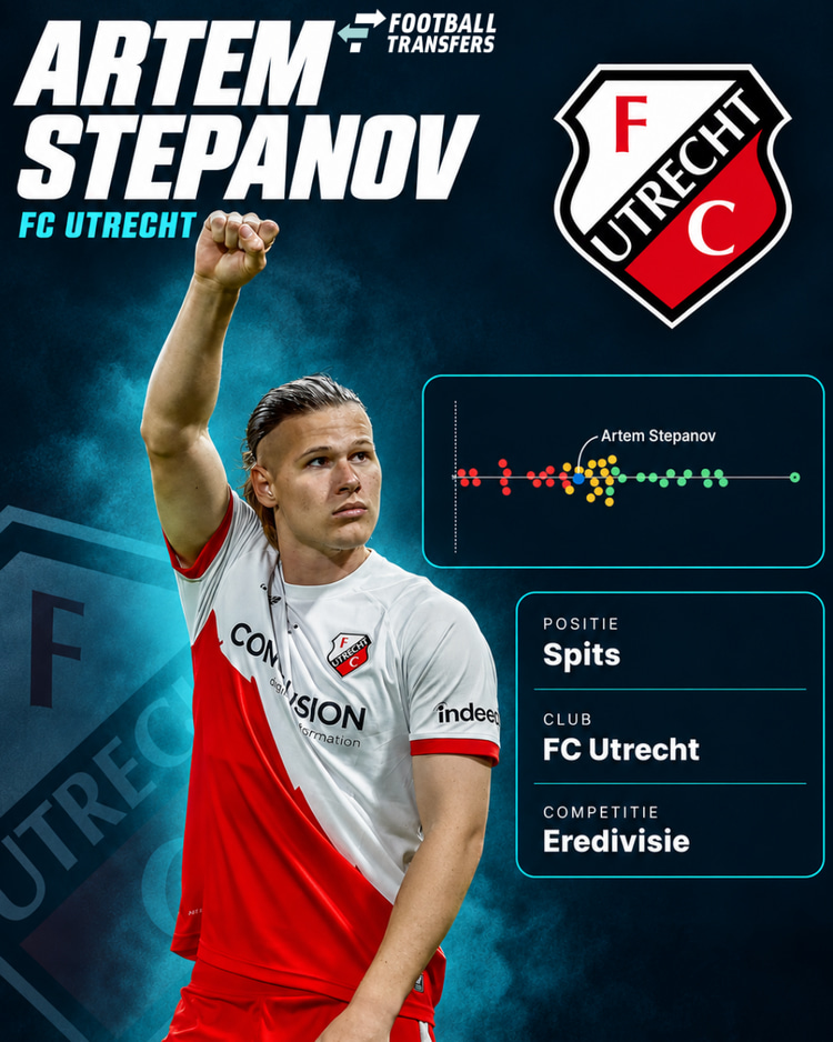 De prestaties van Artem Stepanov als spits van FC Utrecht in het seizoen 2025/26. Er is nog ruimte over voor verbetering bij de jonge aanvalsleider.