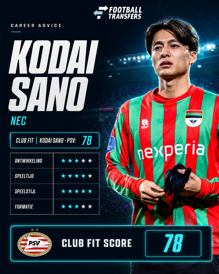De Club Fit van Kodai Sano met PSV.