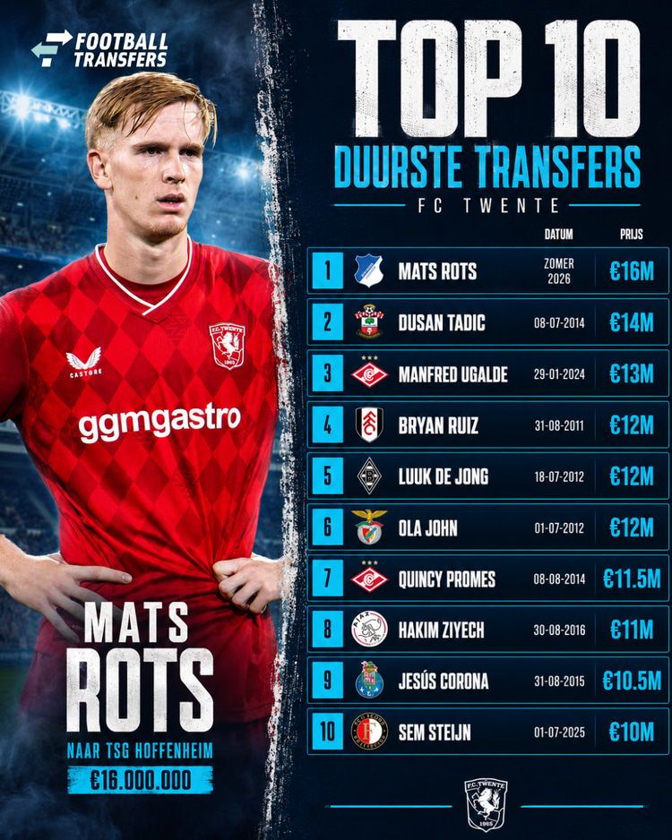 De duurste uitgaande transfer van FC Twente