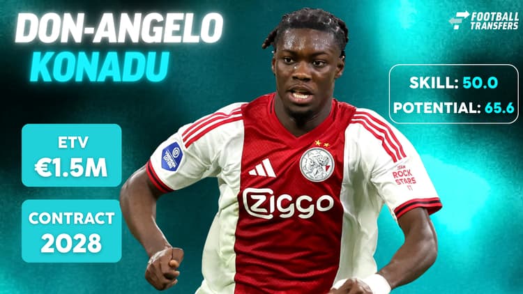 De Skill-rating, ETV en contractduur van Don-Angelo Konadu.