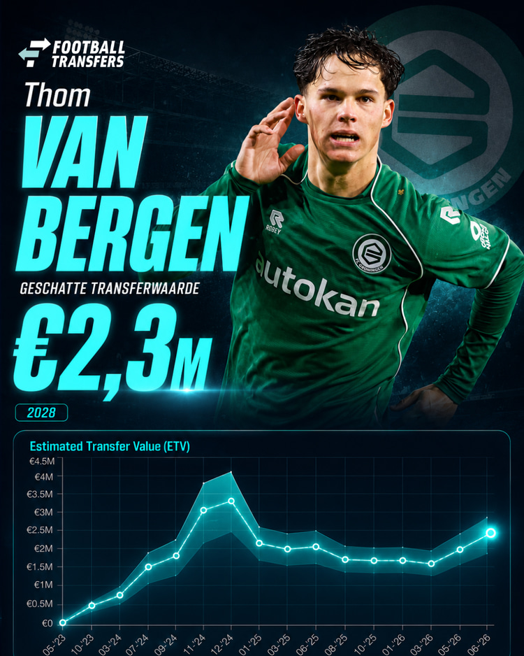De Estimated Transfer Value (ETV) van Thom van Bergen.