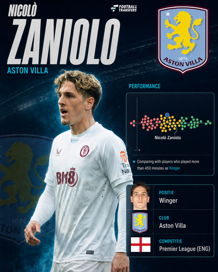 De prestaties van Zaniolo in 2025/26 onder de vleugelaanvaller in de Premier League.