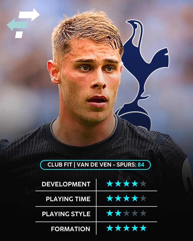 Micky van de Ven, Tottenham Club Fit