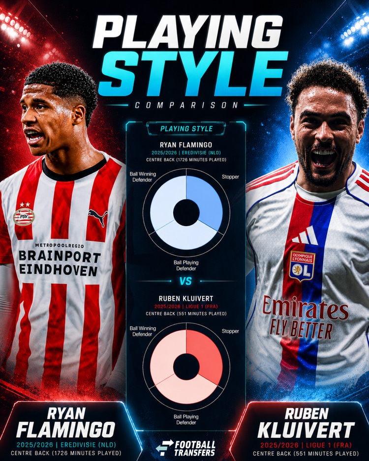 De speelstijlen van Ryan Flamingo en Ruben Kluivert.