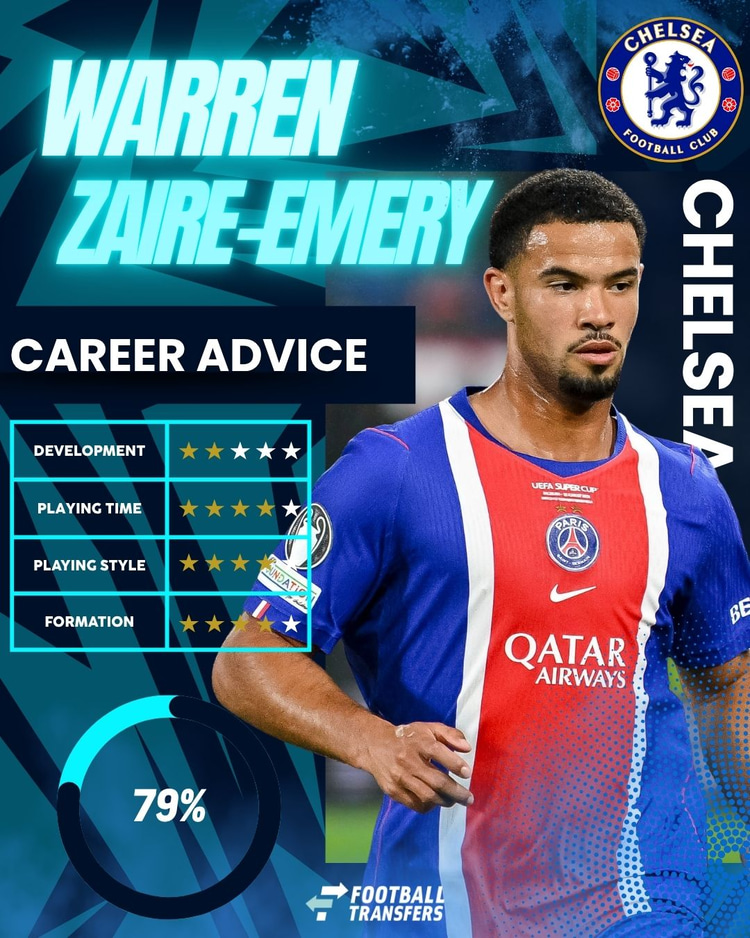 Warren Zaire-Emery, Chelsea Club Fit