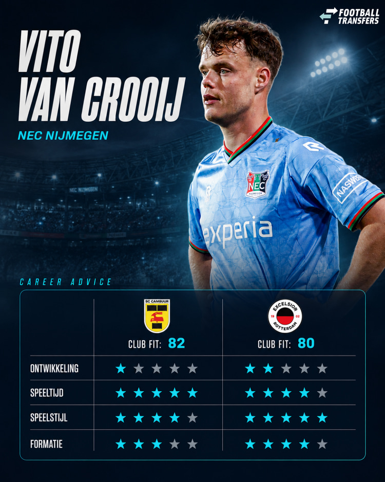 Past Van Crooij bij Cambuur en Excelsior?