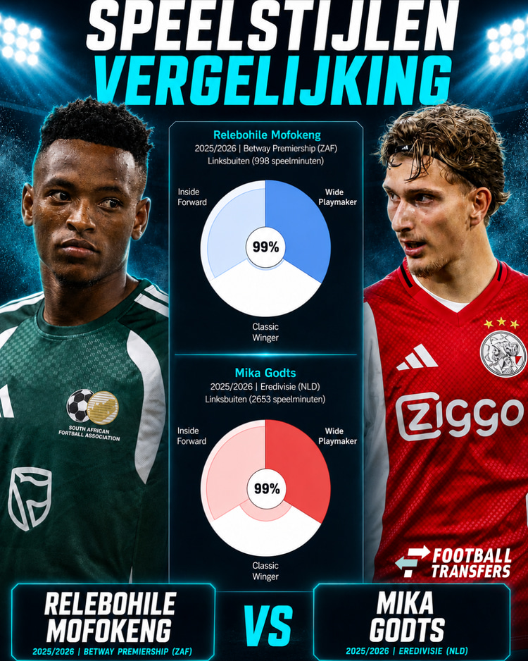 De speelstijlen van Relebohile Mofokeng en Mika Godts.