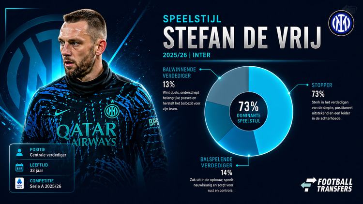 Speelstijl Stefan de Vrij in 2025/26