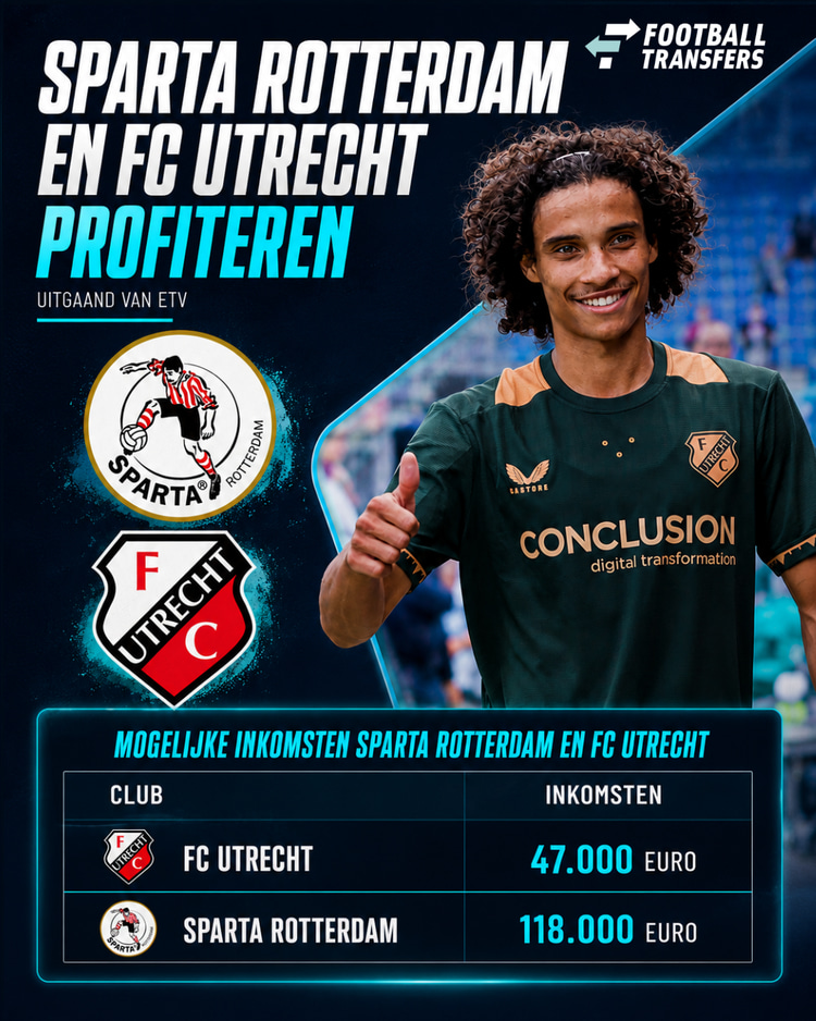 De inkomsten van Sparta Rotterdam en FC Utrecht als Gjivai Zechiël voor zijn ETV een transfer maakt.