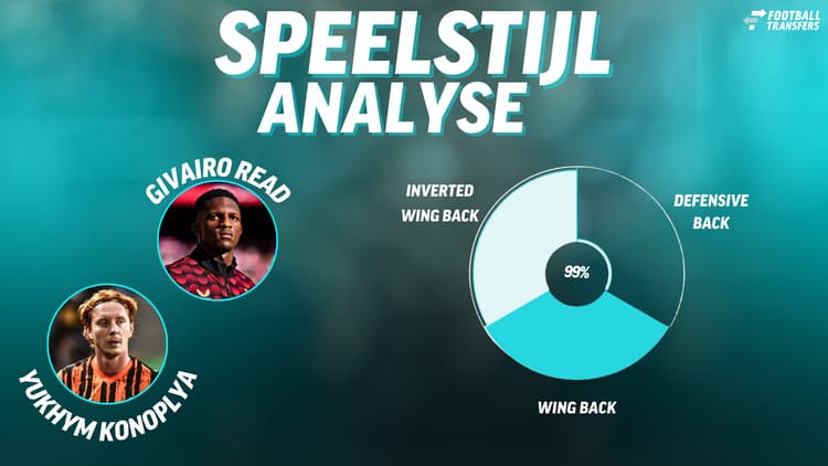 Givairo Read en Yukhym Konoplya lijken qua speelstijl op elkaar.