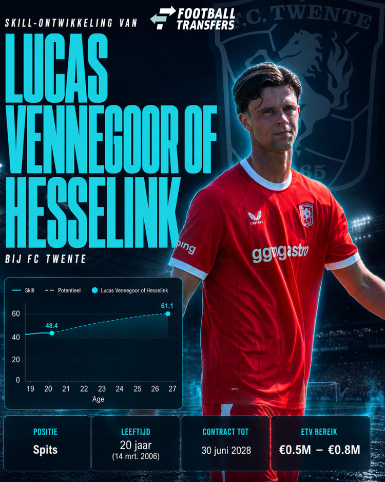 De Skill-ontwikkeling van Lucas Vennegoor of Hesselink.