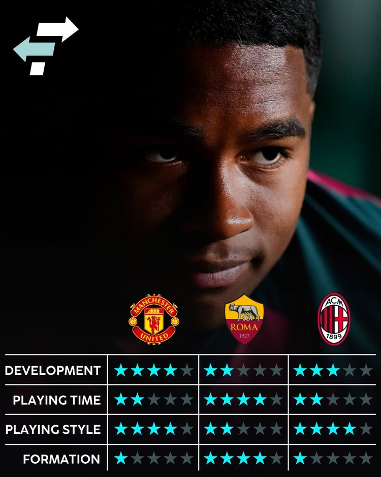 Endrick: Is Man Utd the right loan move?