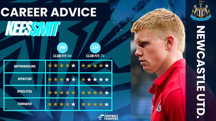 De Club Fits van Kees Smit met Newcastle United.