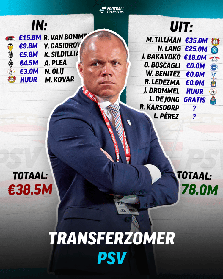 Alle transfers van PSV op een rijtje!