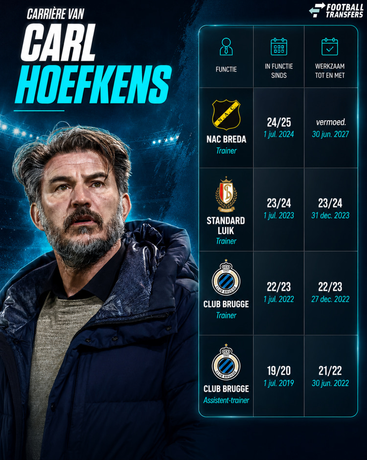 De carrière van Carl Hoefkens