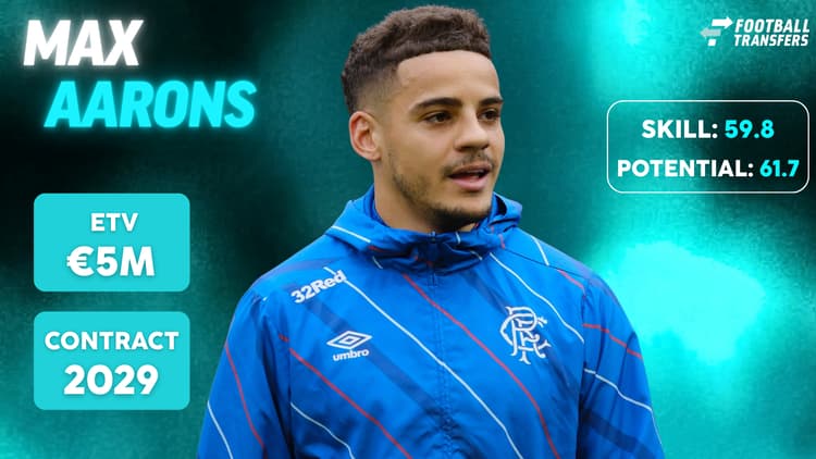 De Skill-rating, ETV en contractduur (bij AFC Bournemouth) van Max Aarons.